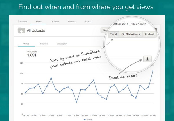 Disponible para todos SlideShare Analytics, estadísticas de vistas de presentaciones y otros documentos