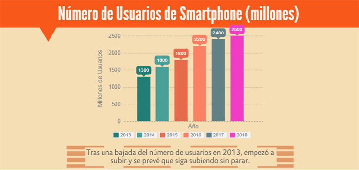 usuarios-de-smartphone-en-2015