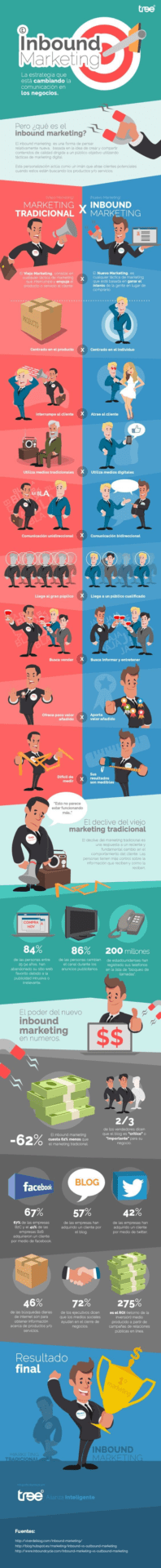 Inbound-Marketing-vs -Marketing-tradicional