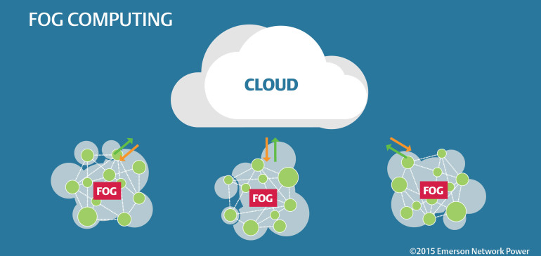 Primero la nube (cloud), ahora la niebla (fog computing)