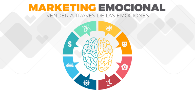 Marketing emocional y otros derivados del Neuromarketing