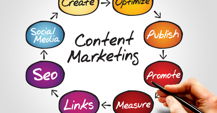 ¿Cómo crear marketing de contenidos?